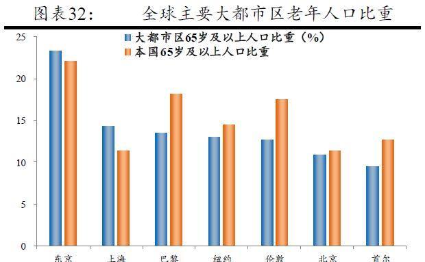 上海常住人口密度分布_常住人口登记表(3)