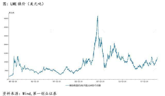 西方认为世界人口过多_西方极乐世界(3)