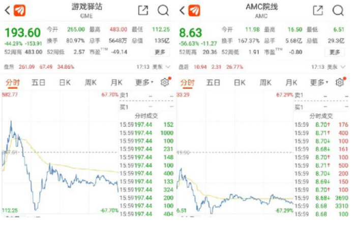 当地时间28日,有美国民众成没有办法查到amc,gme和诺基亚的股票,看都