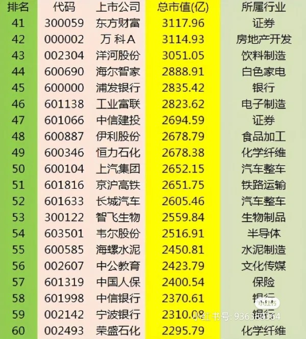 a股市值排行榜最新整理