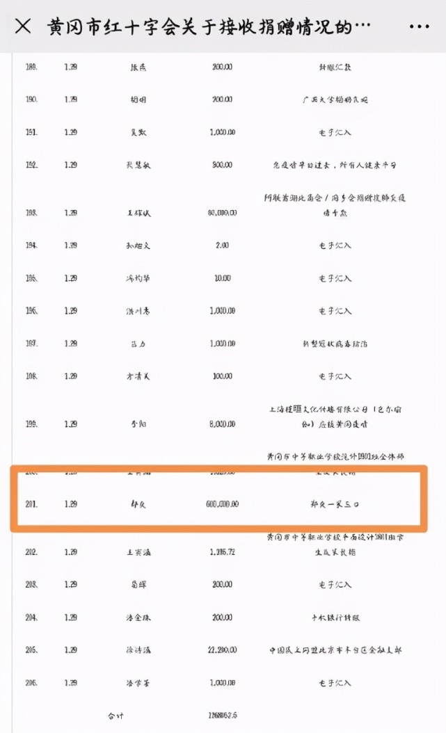 黄冈银行回执单 腾讯网