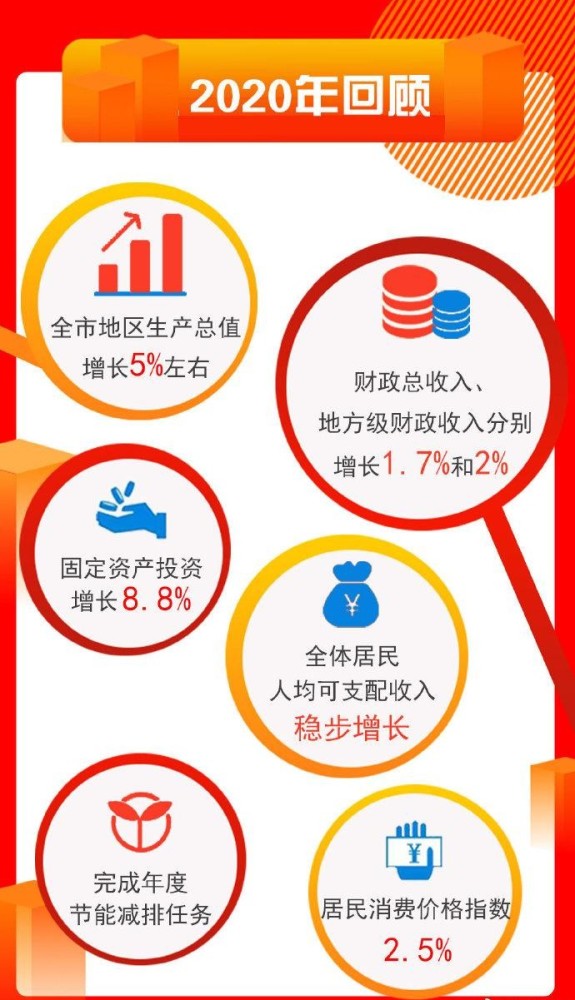 2021年我国经济总量排名_我国经济总量照片(3)