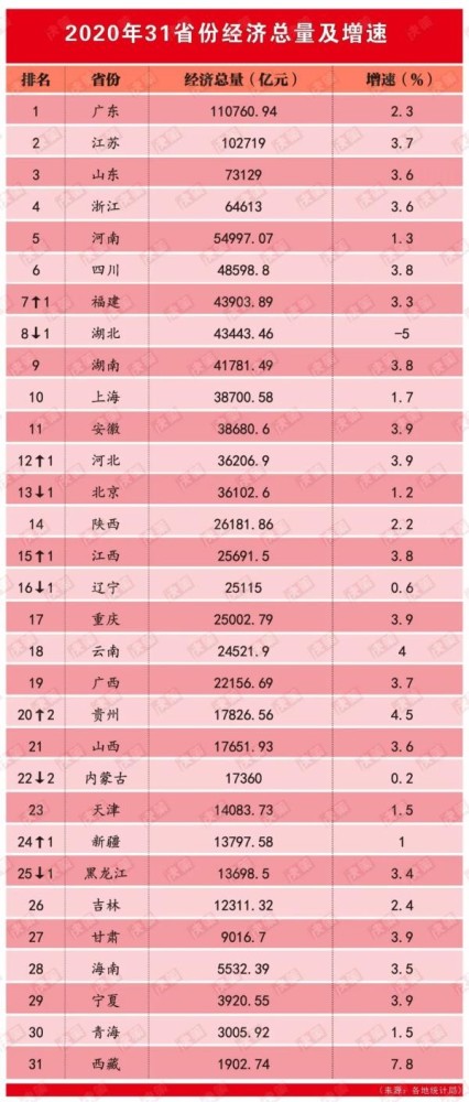 2018山东经济总量_山东经济管理干部学院