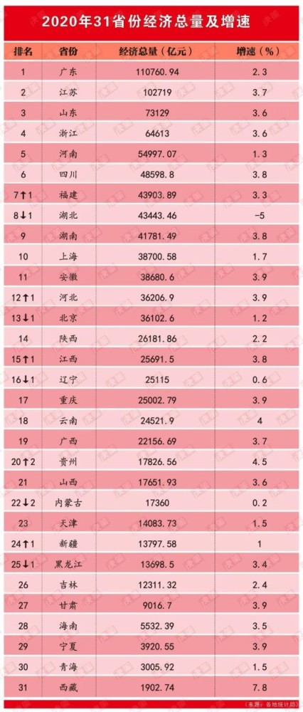 2018山东经济总量_山东经济学院