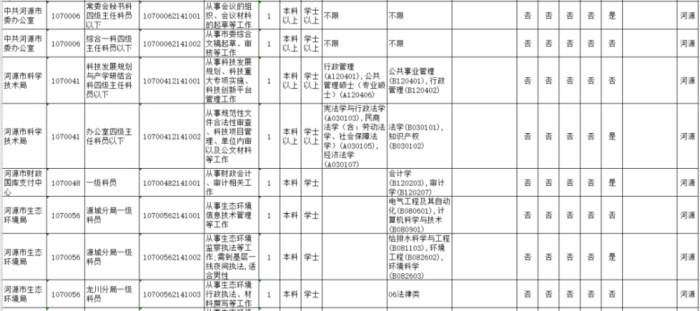 2021年河源市人口_河源市年丰村俯视图(3)