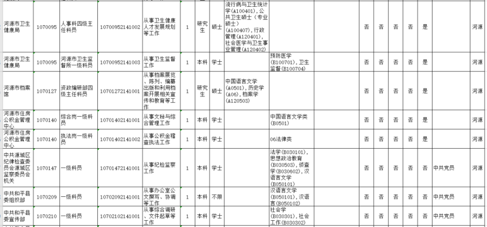 河源县级人口_河源职业技术学院(2)