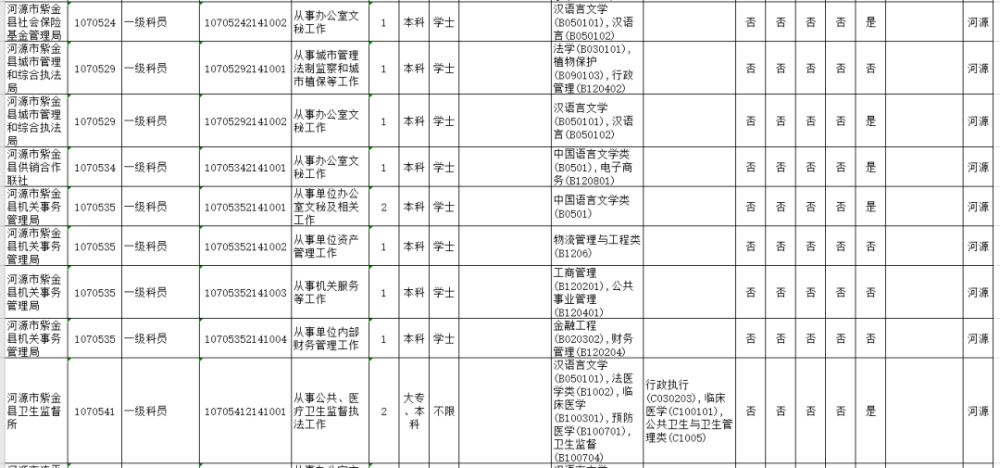 河源县级人口_河源职业技术学院(2)