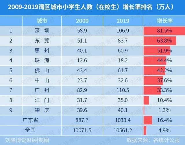 江门人口总数2018_江门职业技术学院