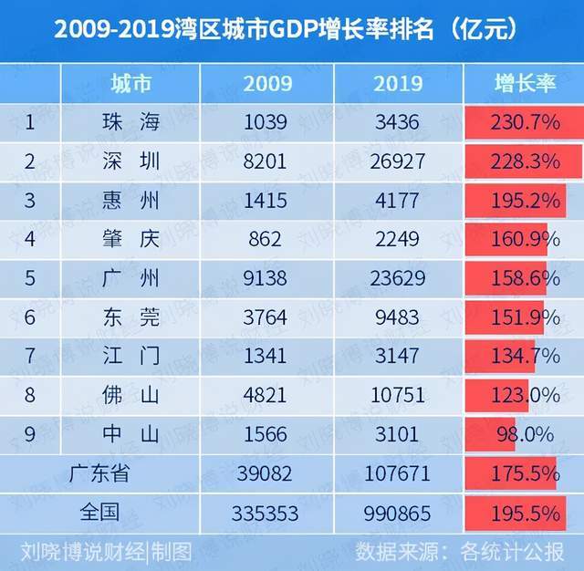 2019年肇庆gdp_我在肇庆过大年手抄报(2)