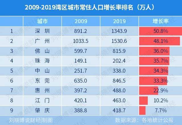 舟山人口总数2021_这三个城市要 扩容(3)