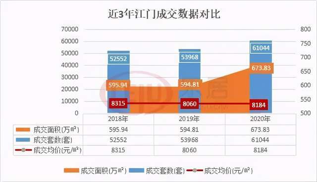 为什么新会区GDP比蓬江高