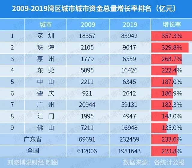 江门市常住人口_开平总人口约75万 人口超10万的镇街有3个