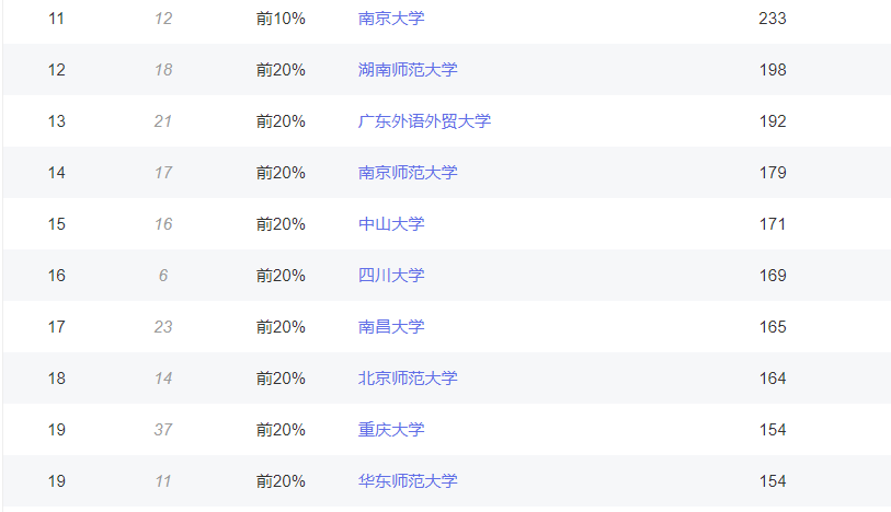 传播学专业排名_张伟专业团队