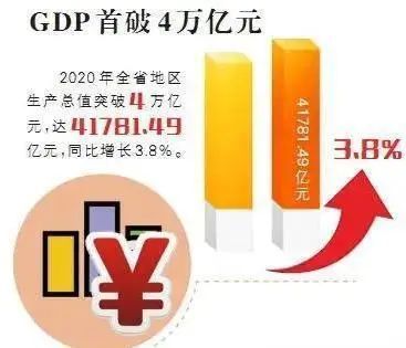 2020gdp慈溪排第几位_广东深圳与浙江杭州的2020上半年GDP出炉,两者排名如何