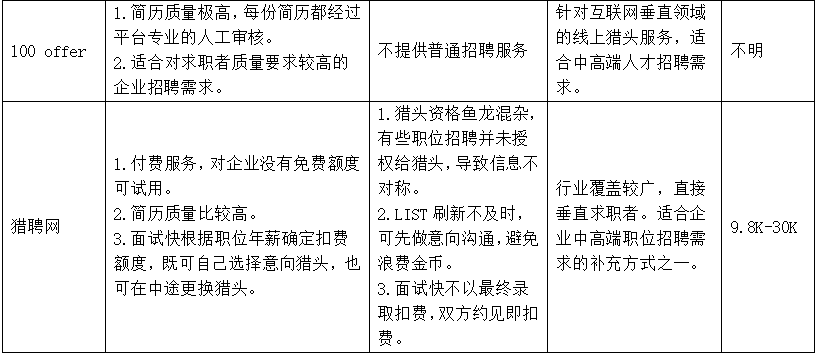 招聘的渠道_招聘渠道的分类效果