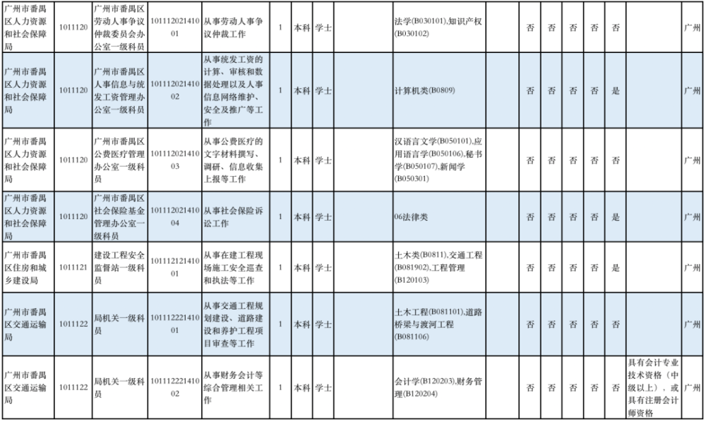 广州市番禺区2021GDP_深度剖析 哪里才是大湾区的 核心引擎