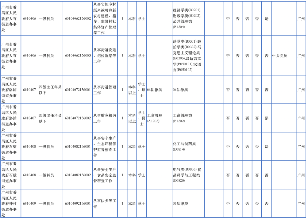 广州番禺区2021全年gdp_番禺上半年GDP增速广州前三,重点项目稳步推进(2)