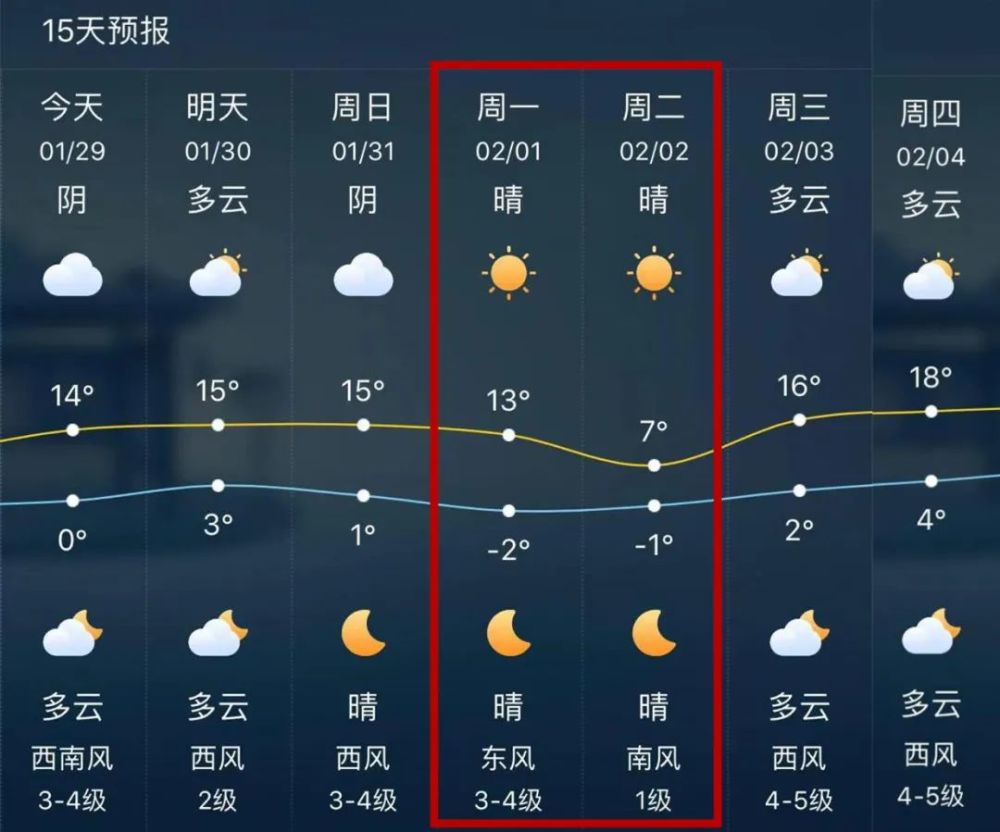 河南方城未来10天气预报