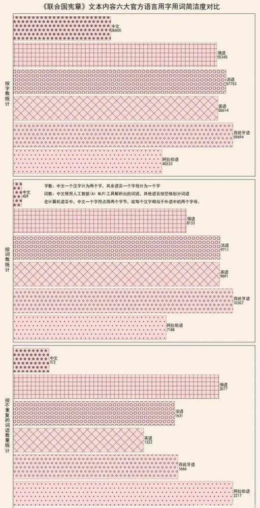 人口大国英语_今年英语写作大热门 人口话题,背好这一篇就够了(3)