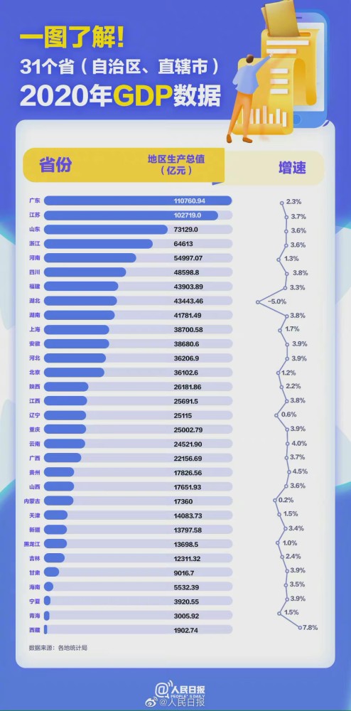 2020广东与韩国gdp(2)