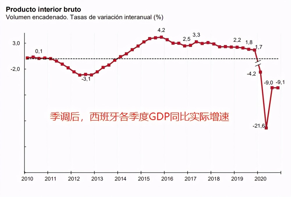 2020年人均gdp多少美元