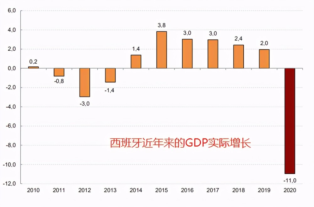 江苏2020年人均gdp美元_2020年江苏高铁规划图(3)