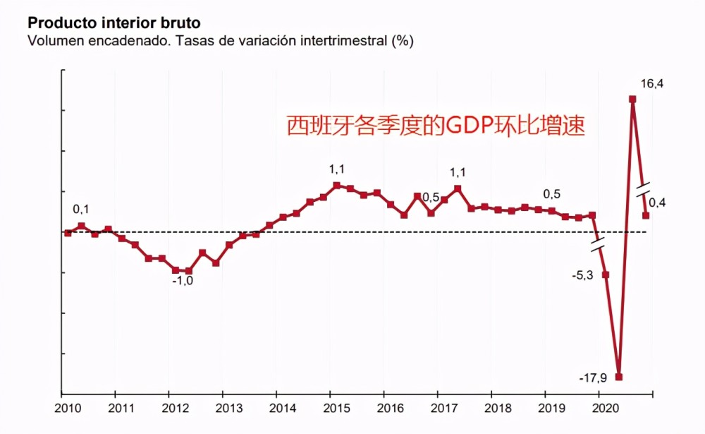 西班牙 人均gdp_西班牙斗牛图片