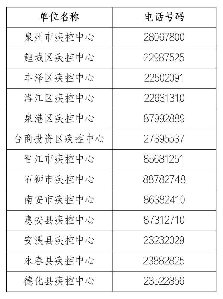 哈尔滨一地升为高风险地区
 （哈尔滨一地升为高风险地区）