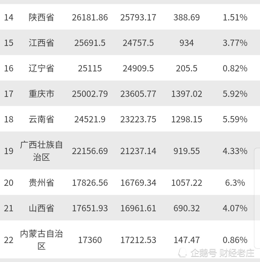 福建2020gdp可以超湖北吗_福建发展受高层密集关注 2020年GDP或将超过台湾