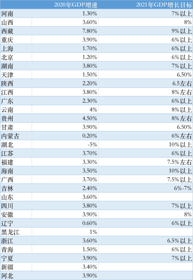 2020年gdp多少年来最低_2020年中国gdp