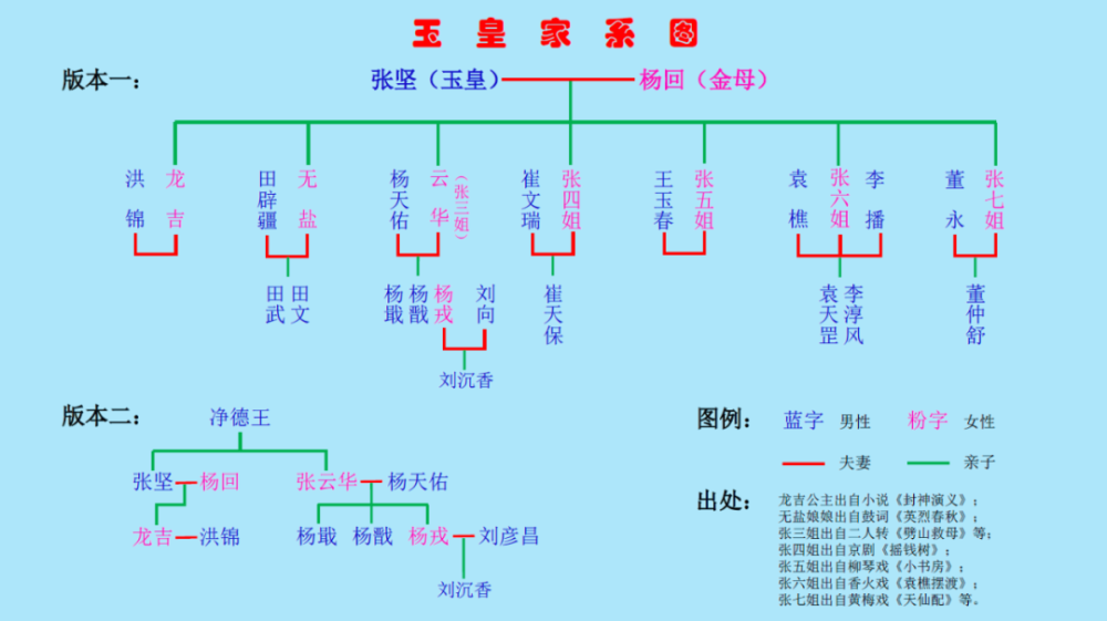 安徽版《二郎神》画书略说