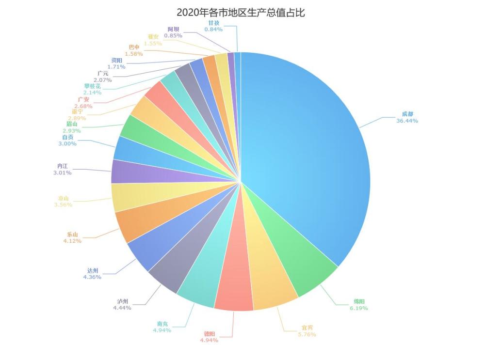 四川绵阳宜宾GDP2020_四川绵阳(3)