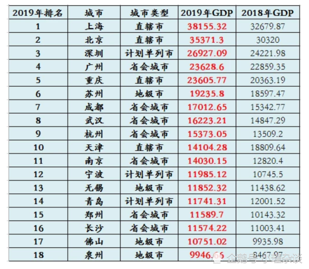 郑州2020年gdp