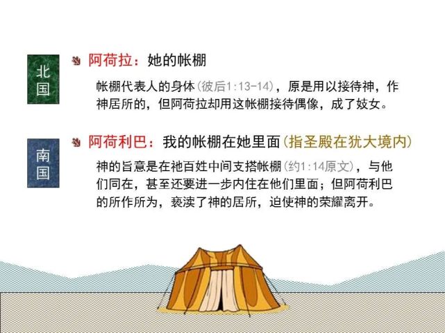 收藏|圣经图表,帮助你读懂《以西结书》下