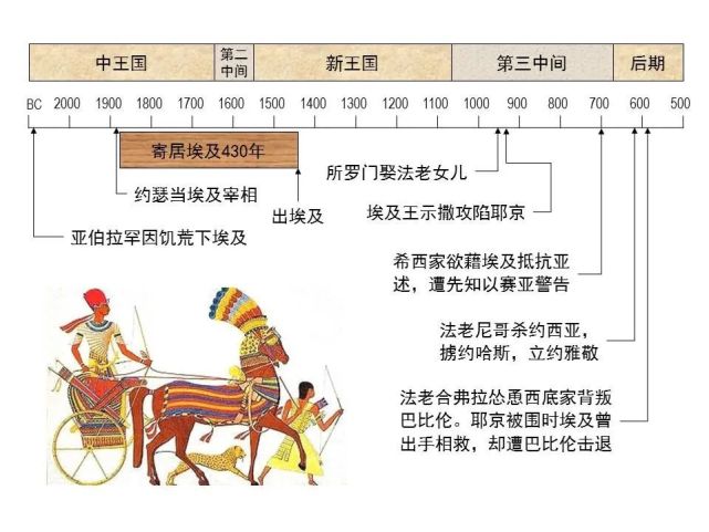 收藏|圣经图表,帮助你读懂《以西结书》下