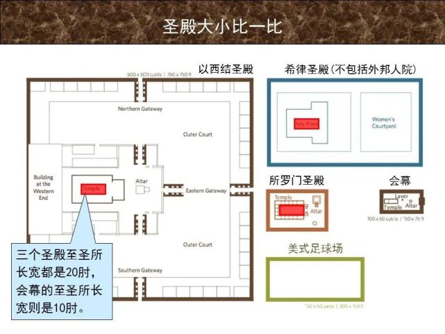 收藏|圣经图表,帮助你读懂《以西结书》下