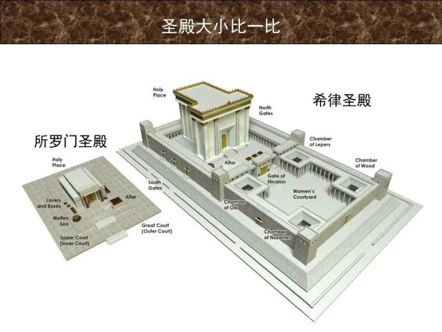收藏|圣经图表,帮助你读懂《以西结书》下