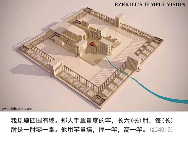 收藏|圣经图表,帮助你读懂《以西结书》下