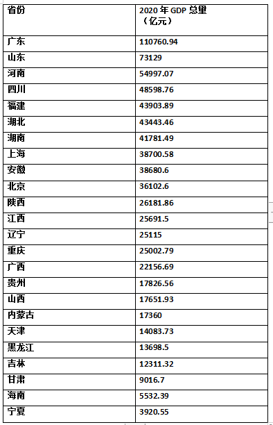 贵州2020年gdp的产值是多少_贵州gdp2020年总量