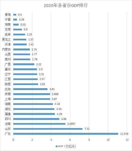 俄罗斯与广东省gdp(3)