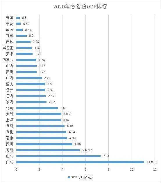 广东gdp与俄罗斯(3)