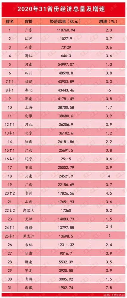 gdp2020河北(3)