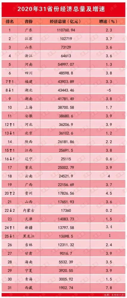 山东2020gdp总值_山东省重大项目有哪些 2021山东省500个重大项目名单公示(3)