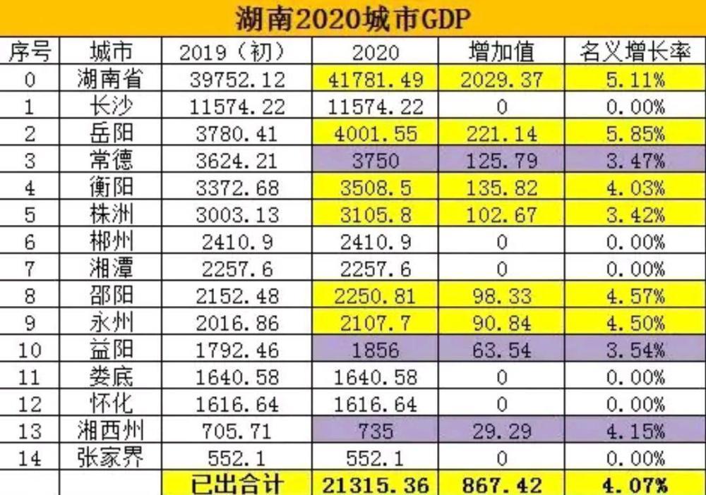 2020年湖南gdp