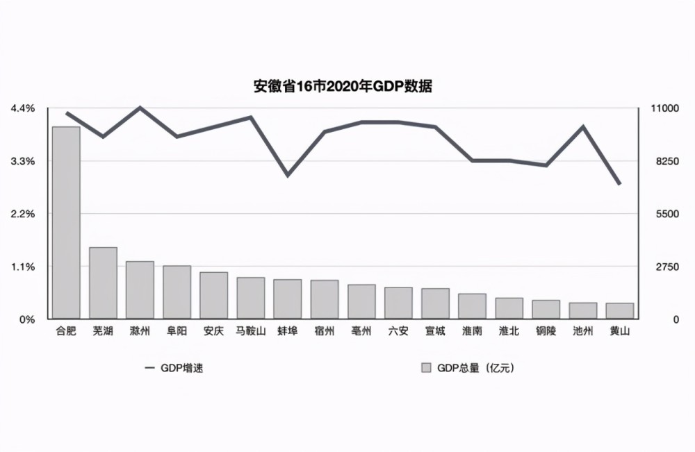 衡东2020年GDP_南方观察 2020年深圳四区GDP增速过5 ,总量第一又是TA