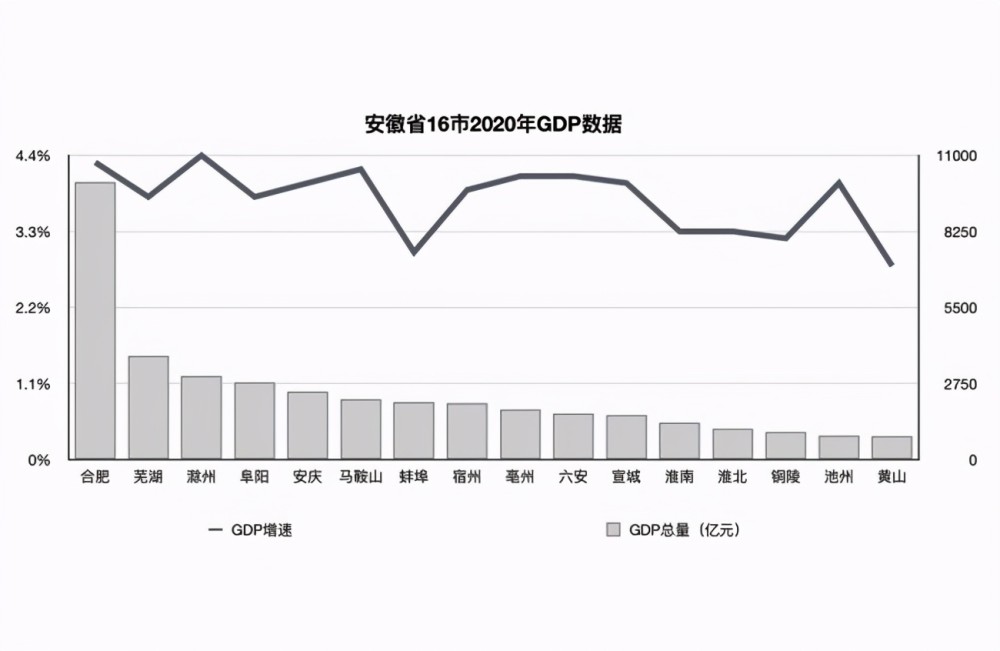 2020汉川市GDP预测_疫情冲击不改经济向好态势 九成以上城市GDP增速回升 2020年上半年291个城市GDP数据对