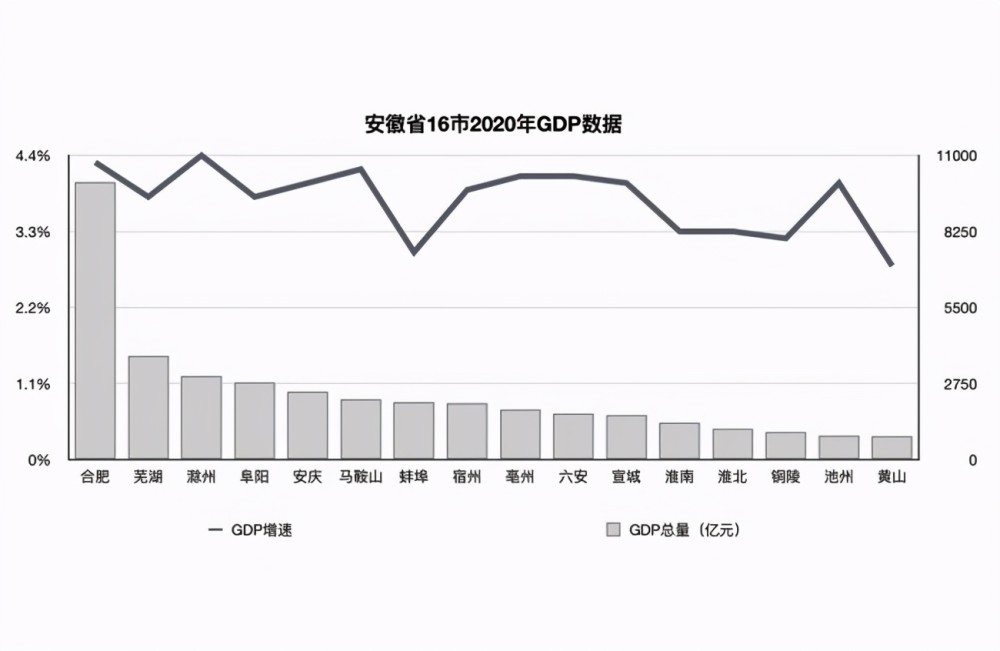 2020GDP出炉美国_刚刚 重磅经济数据出炉,2020年GDP总值1015986亿元,同比增长2.3 来看各项细分数据(3)