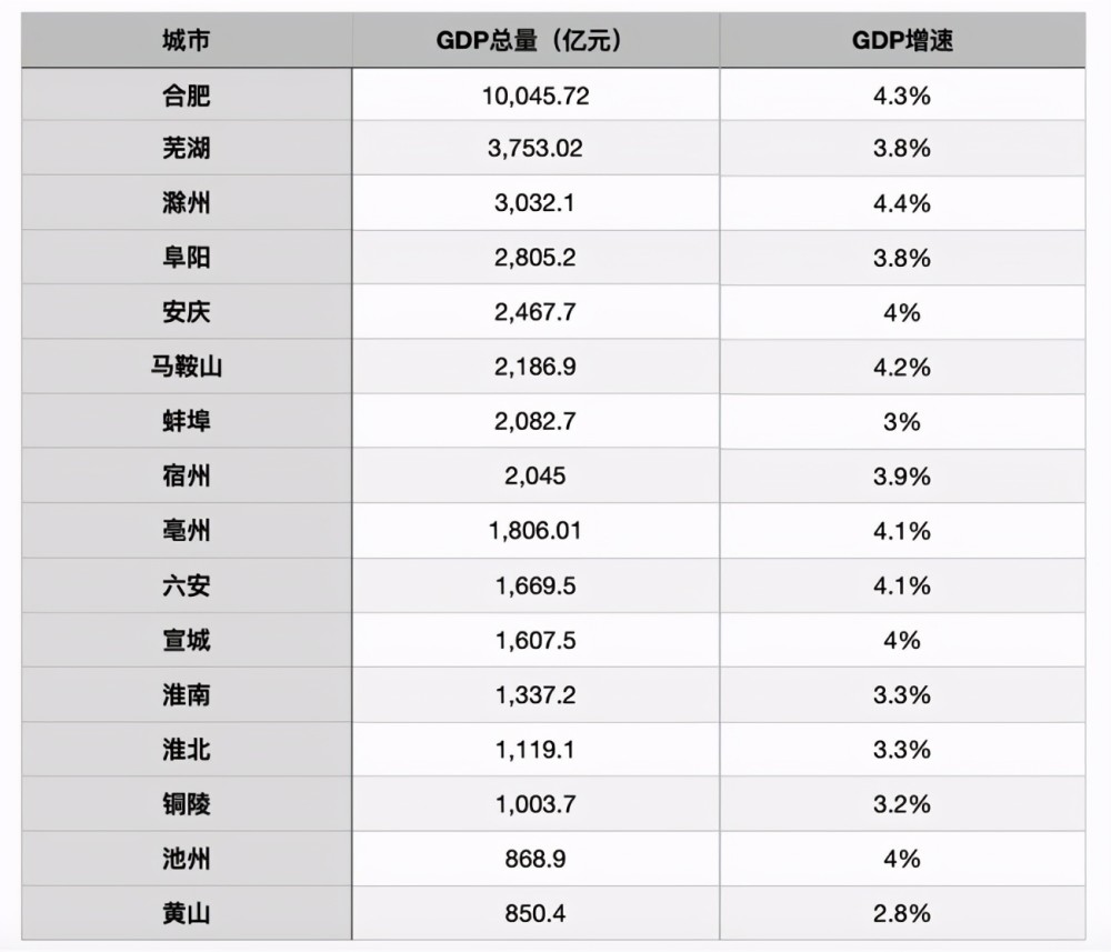 2020年马鞍山gdp