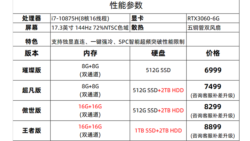 rtx3060显卡笔记本创新低,同方操刀新品牌6999元