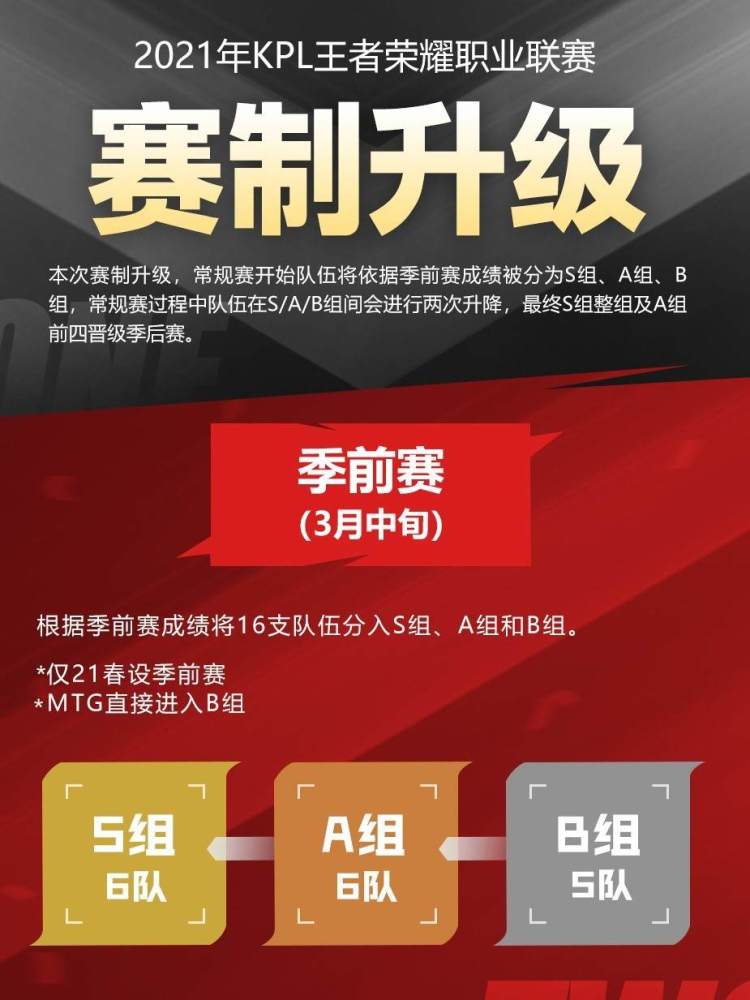 2021春季赛规则[2021 春季赛]